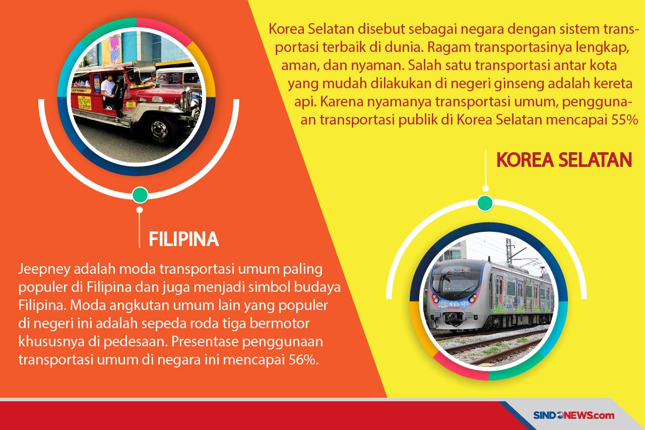Negara PenggunaTransportasi...