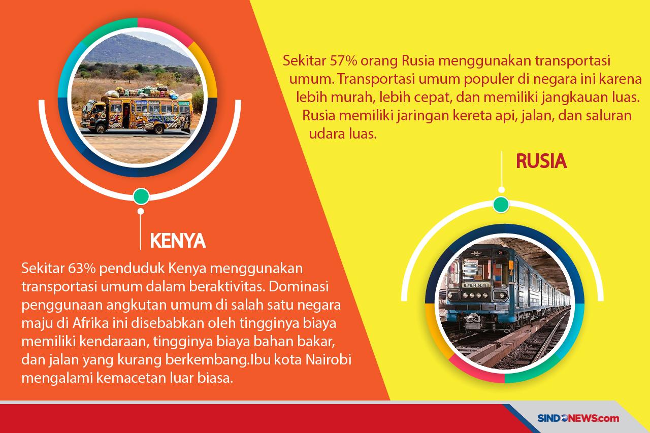 Negara PenggunaTransportasi...
