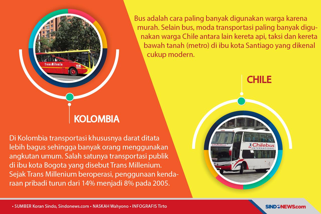 Negara PenggunaTransportasi...