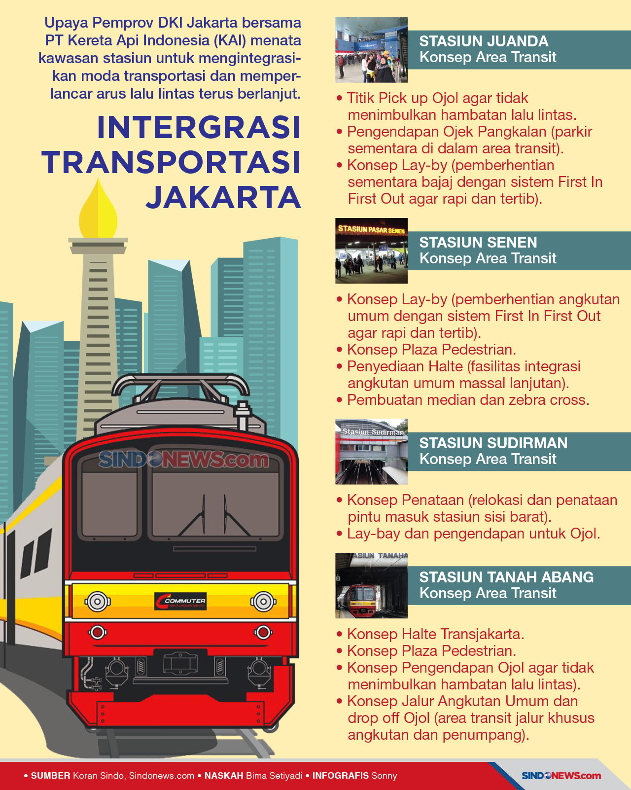 Pemprov DKI Jakarta...