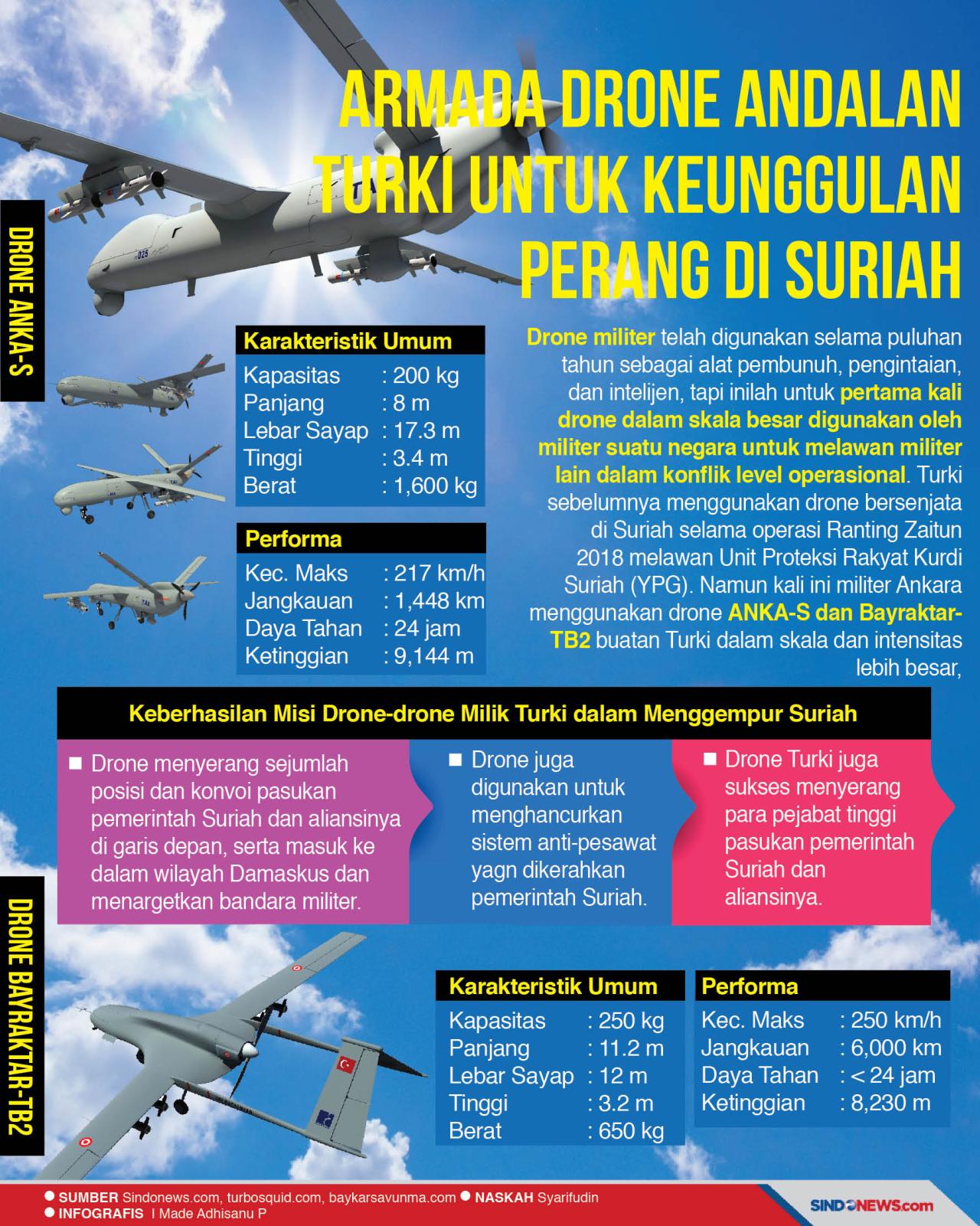 Armada Drone Andalan...