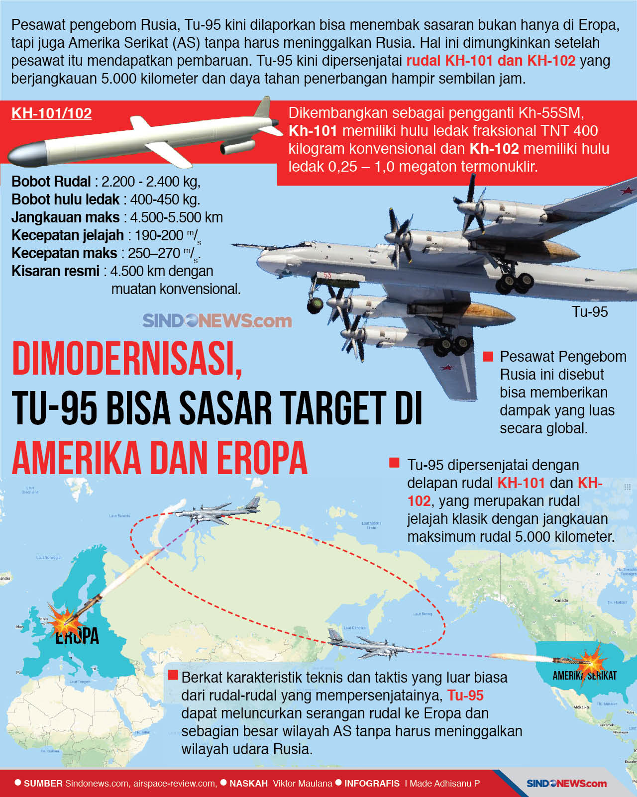 Dimodernisasi, Tu-95...
