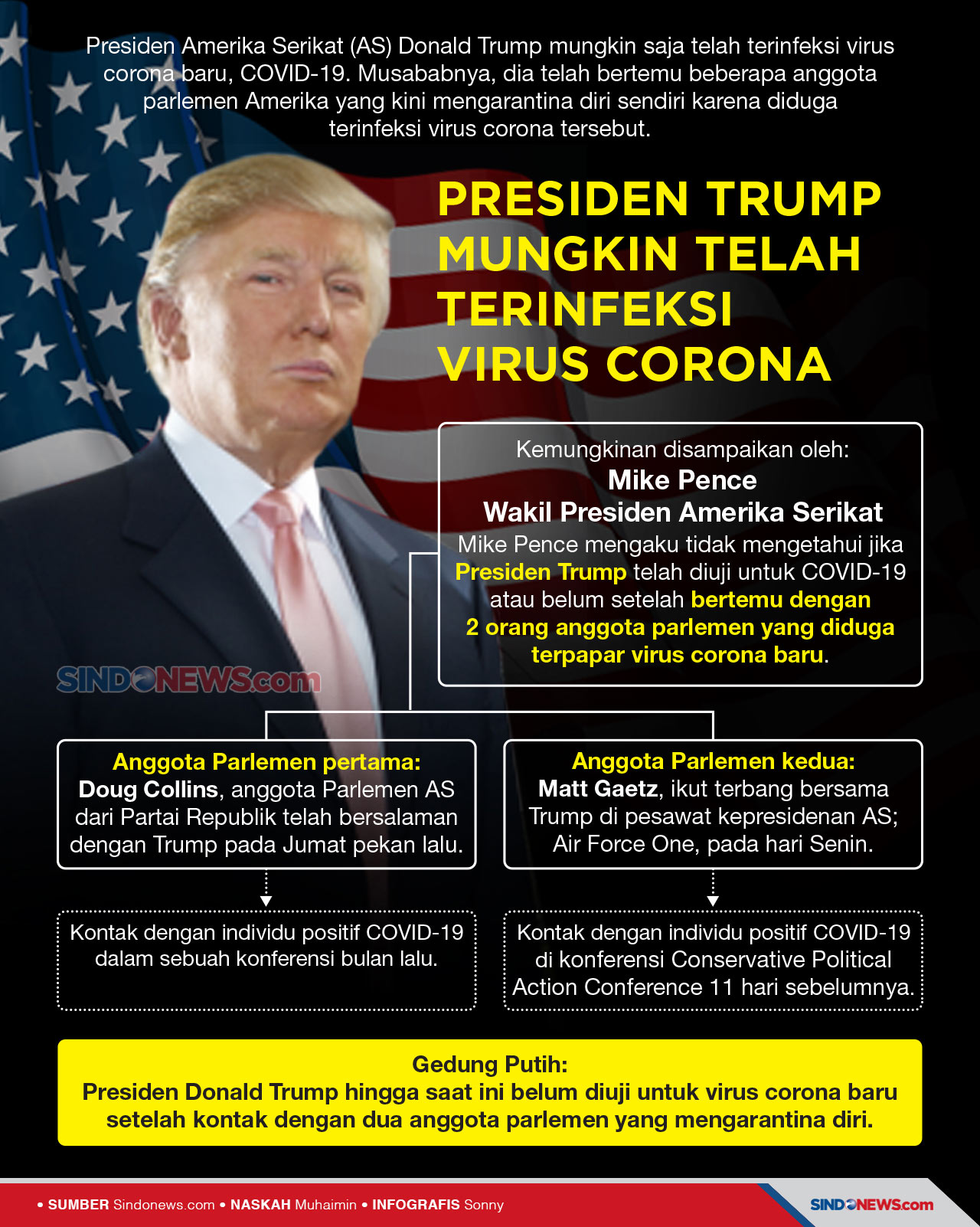 Presiden Donald Trump...