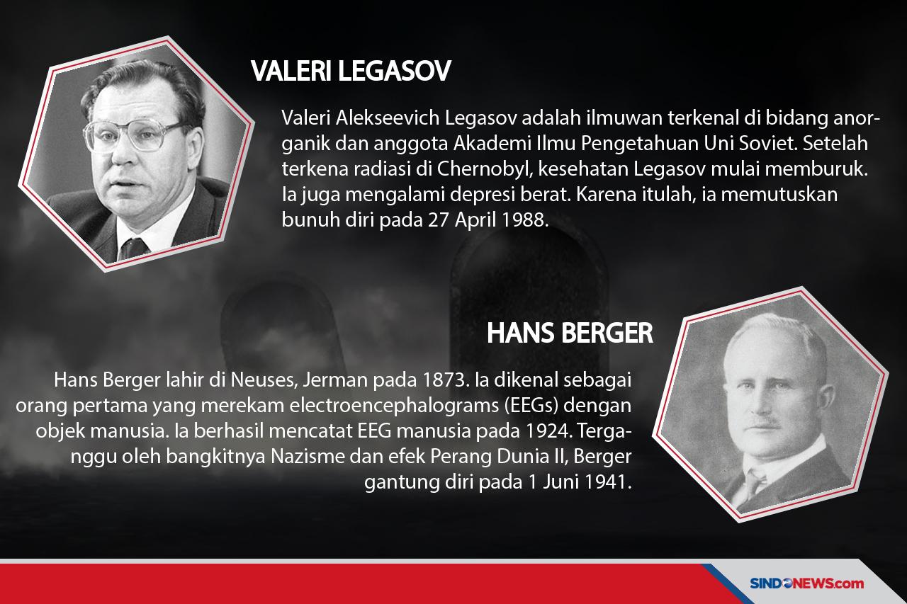 Ironi Ilmuwan Dunia,...