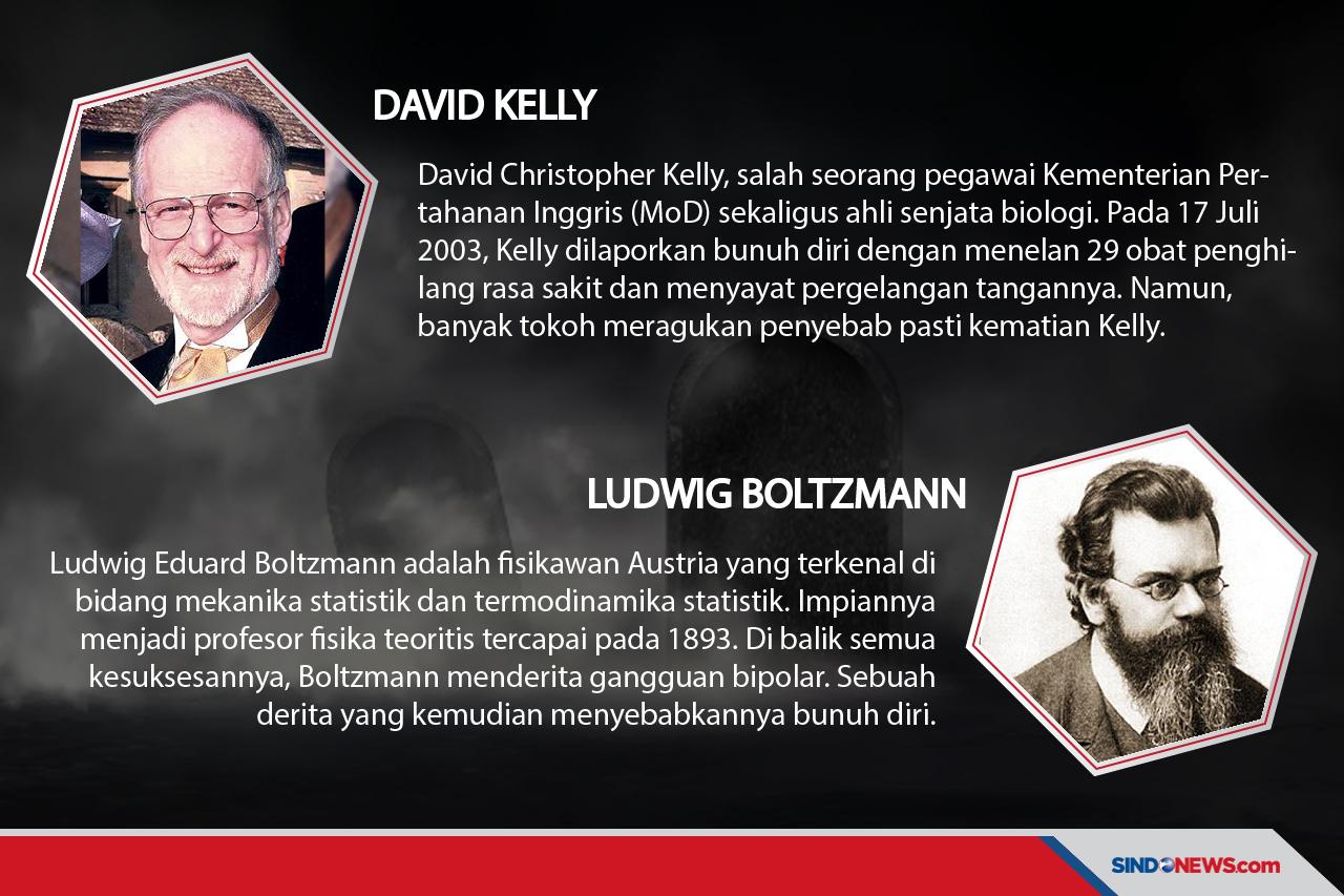 Ironi Ilmuwan Dunia,...