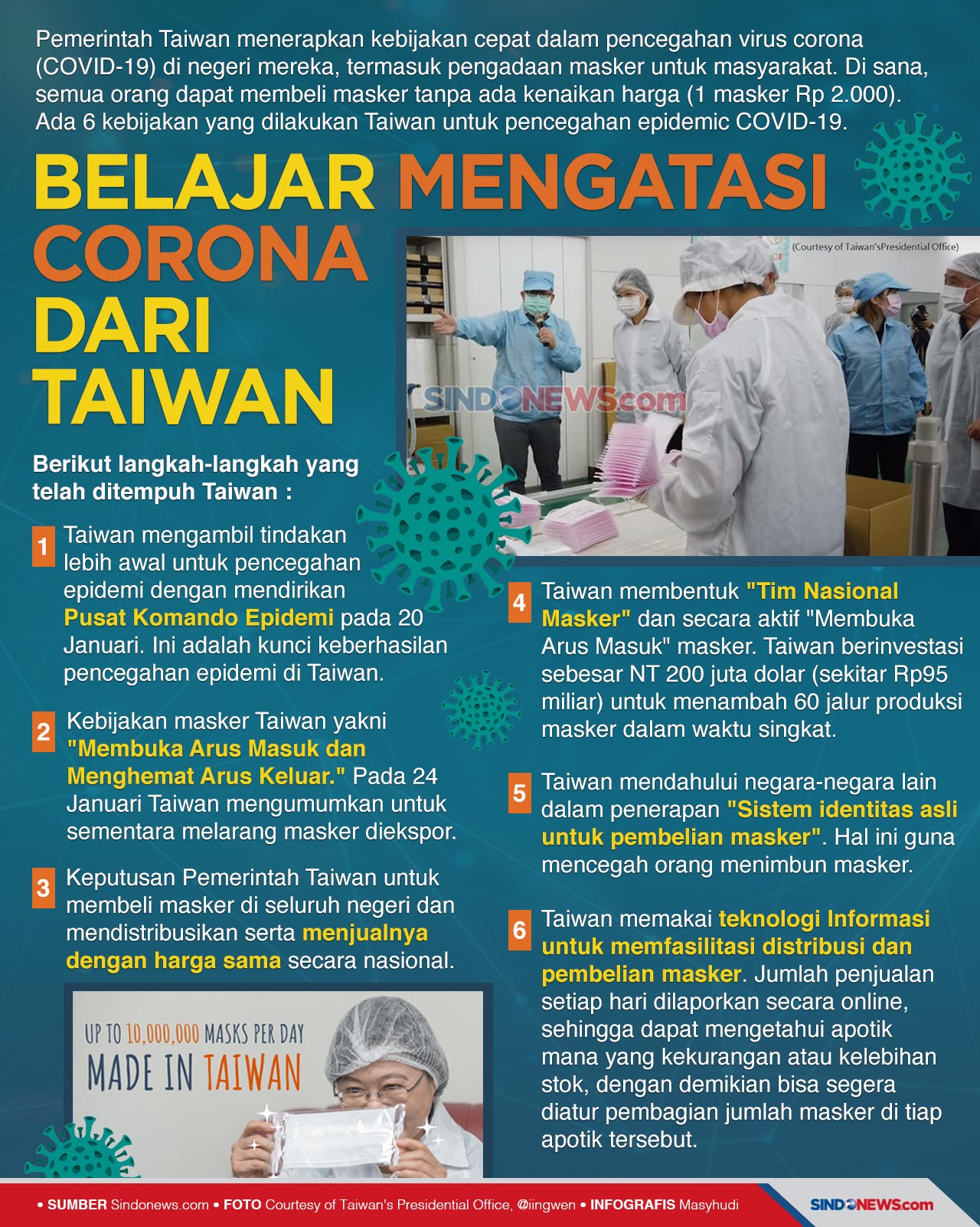 Belajar Mengatasi Penyebaran...