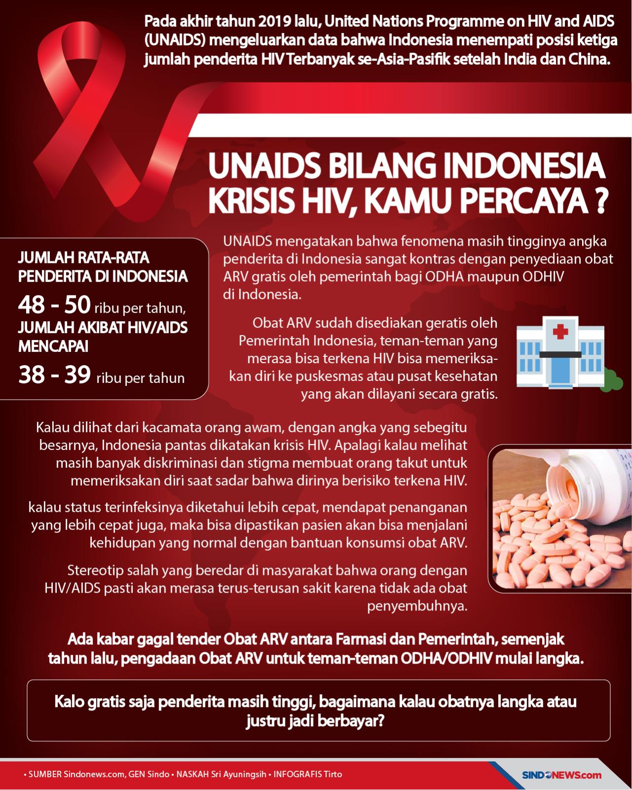 UNAIDS Bilang Indonesia...