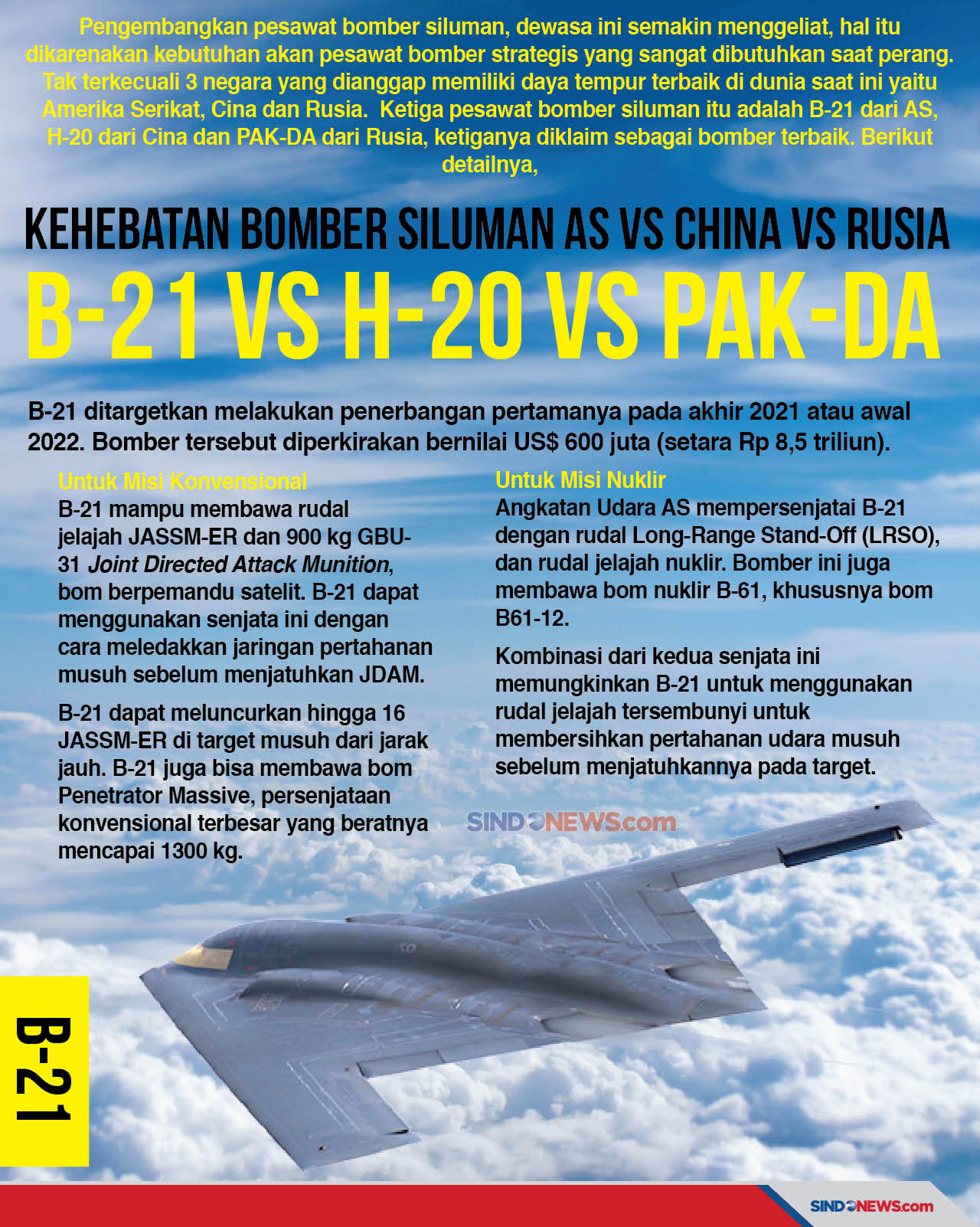 Bomber Siluman AS B-21...