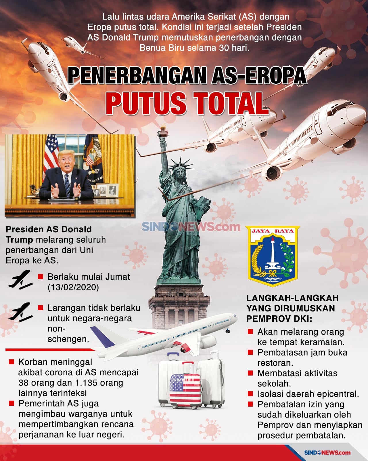 Dampak Corona, Lalu...