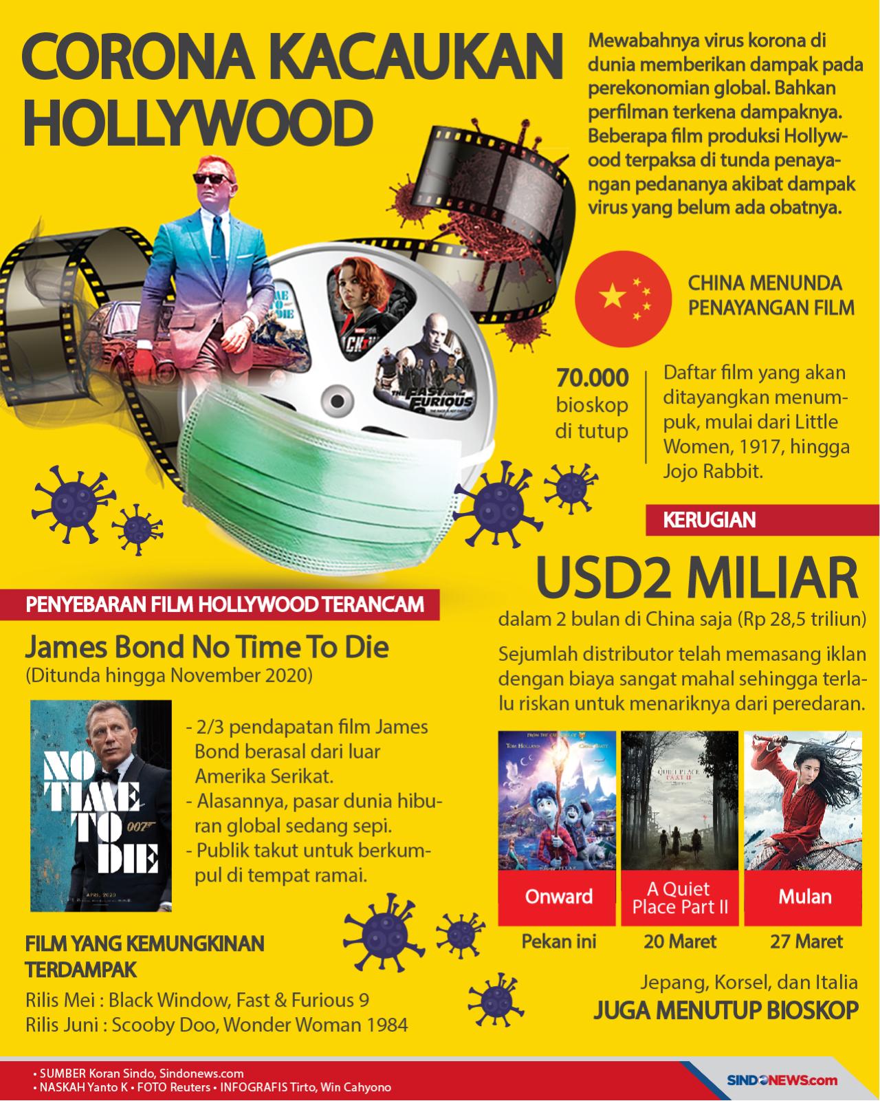Corona Kacaukan Hollywood,...