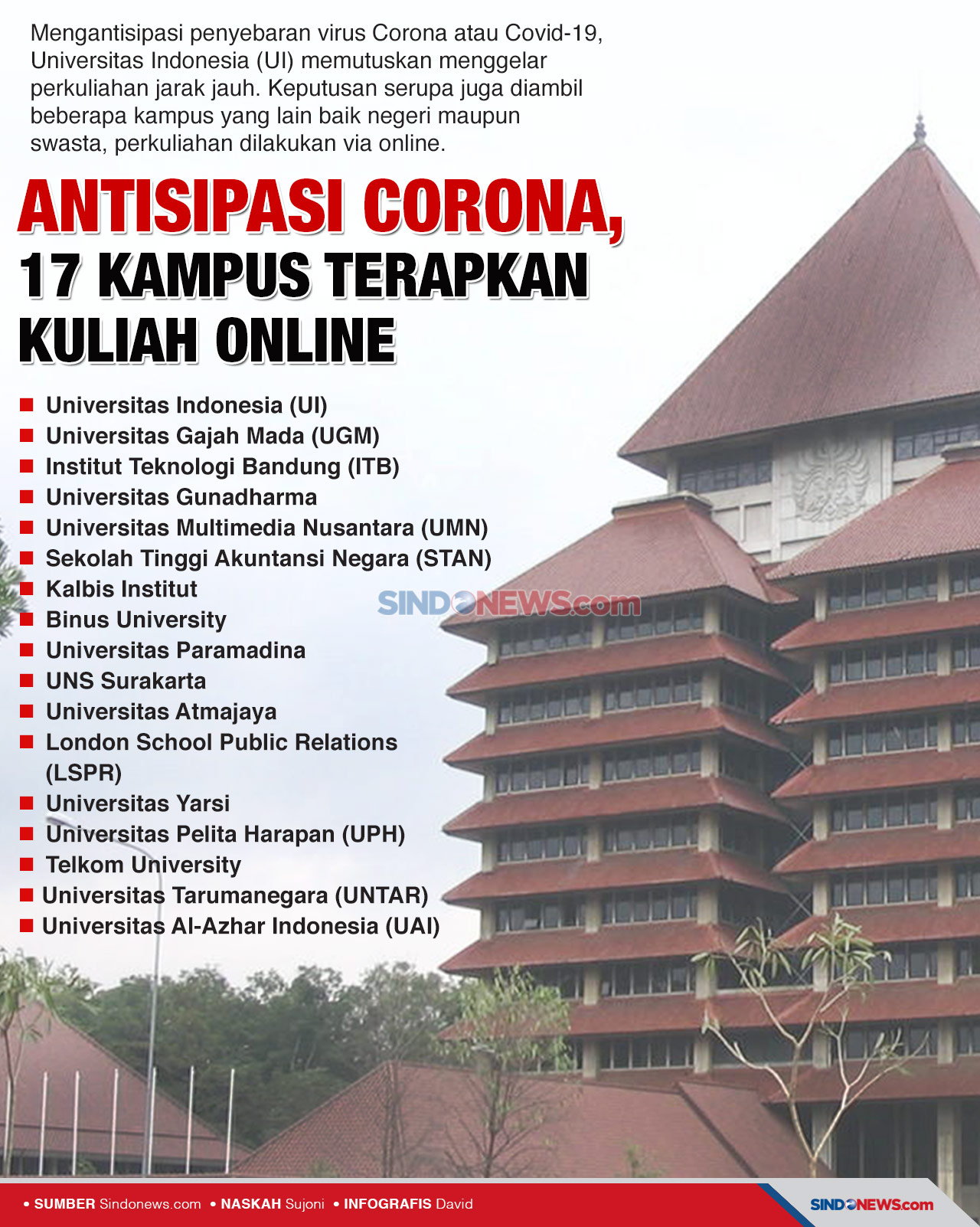 Antisipasi Penyebaran...