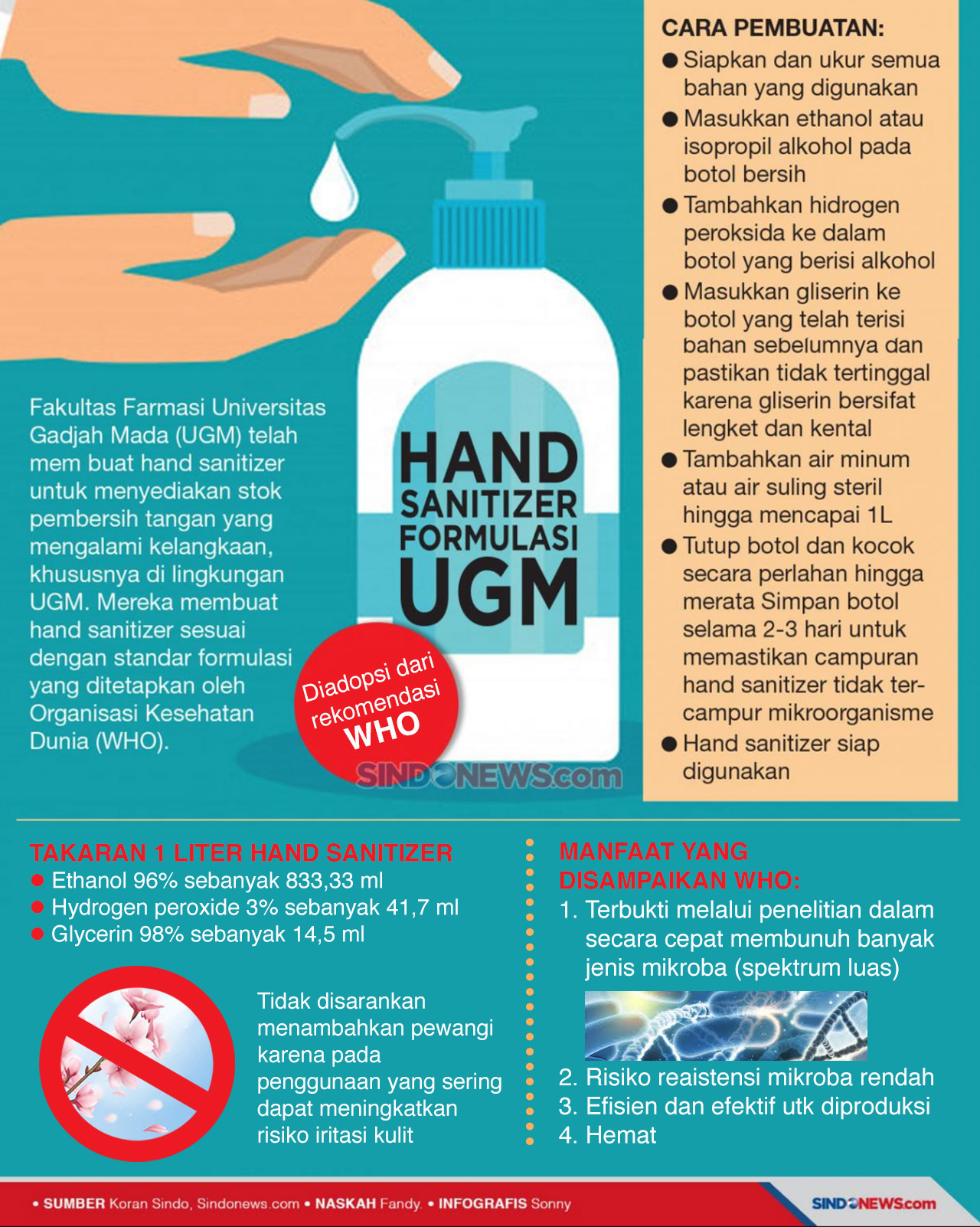 Fakultas Farmasi UGM...