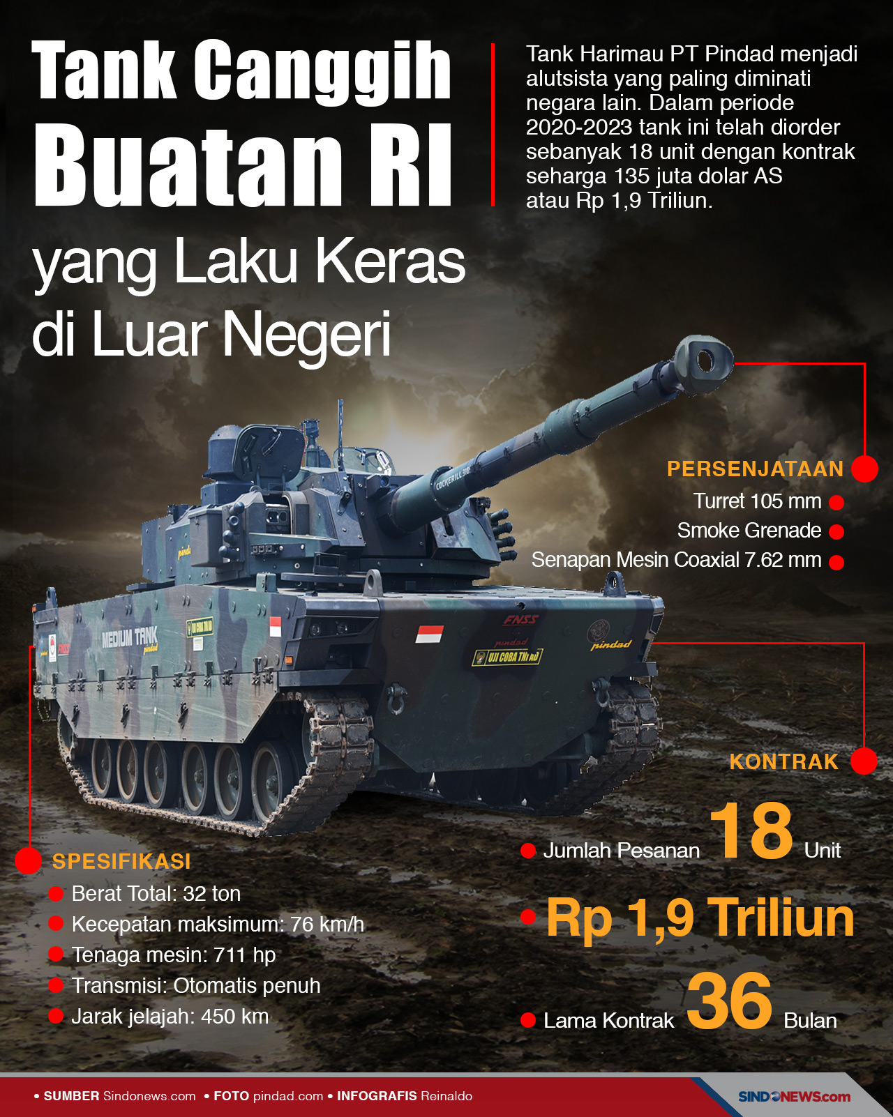 Tank Canggih Buatan...