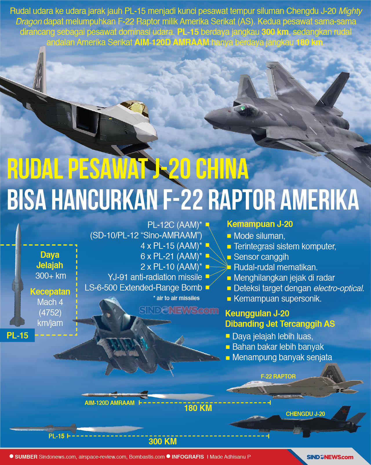 Pesawat J-20 China Bisa...