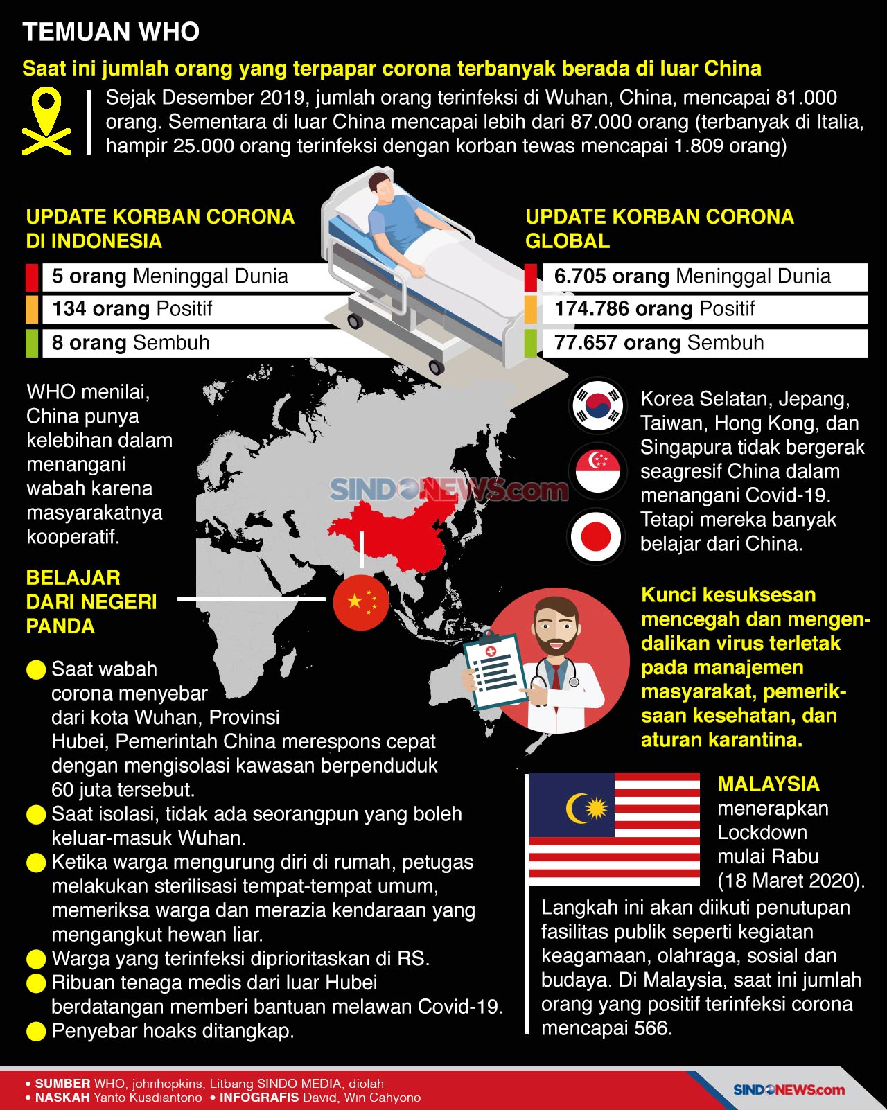 Pemerintah Pusat dan...