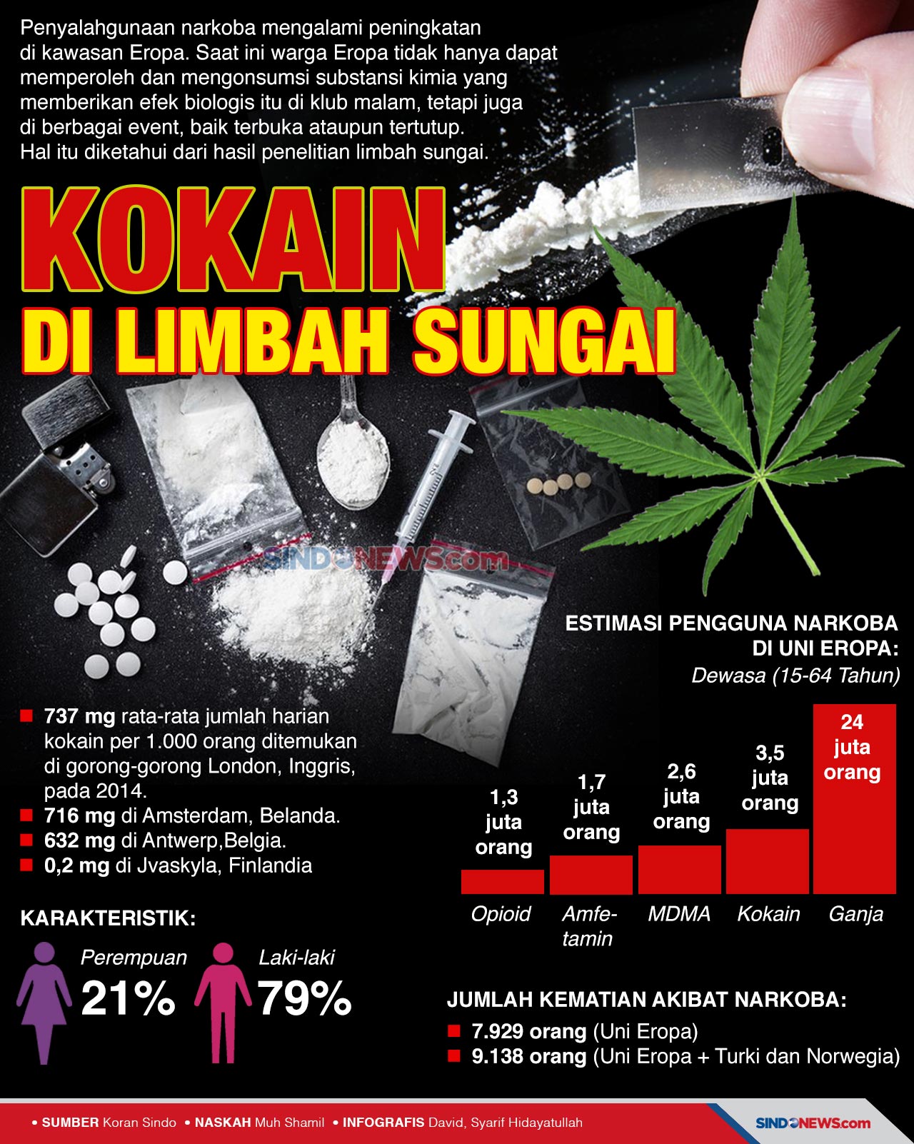 Narkoba Meningkat di...
