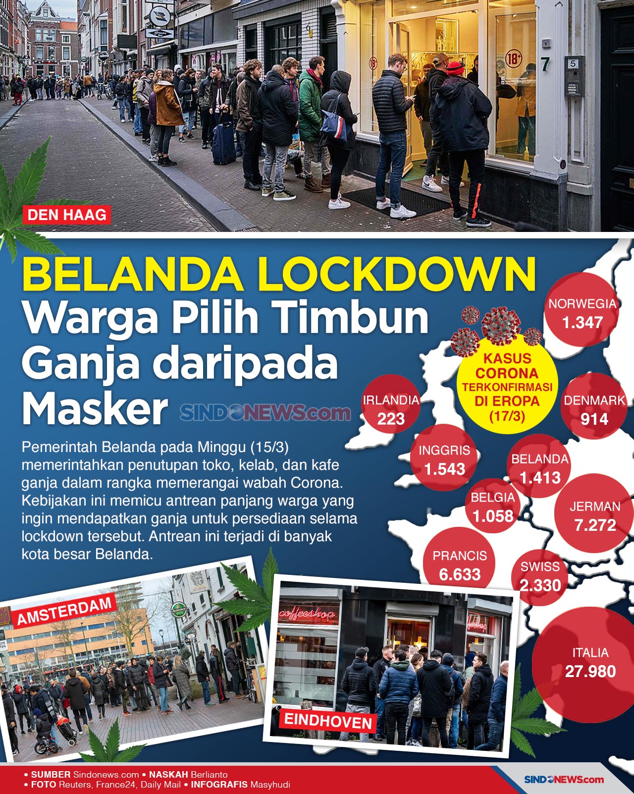 Belanda Lockdown, Warga...