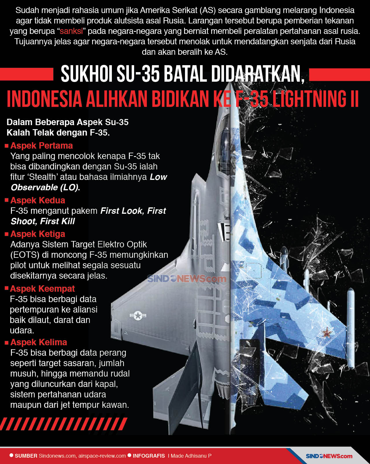 Sukhoi SU-35 Batal,...