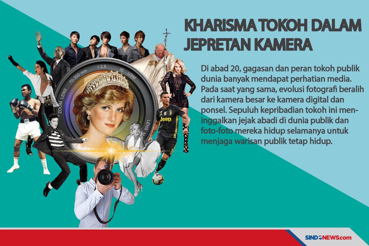 Tokoh Kharismatik dalam...