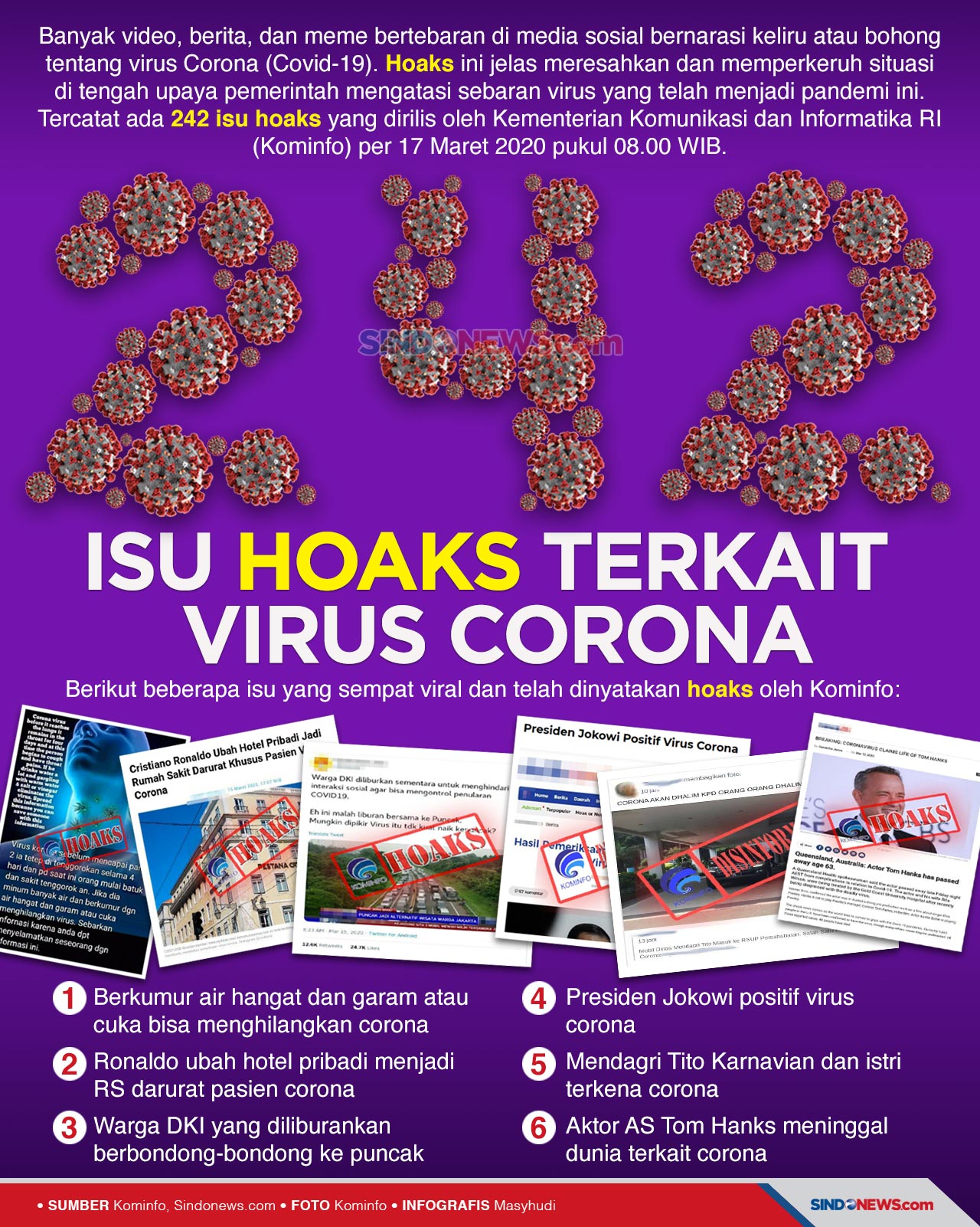 242 Isu Hoaks Terkait...