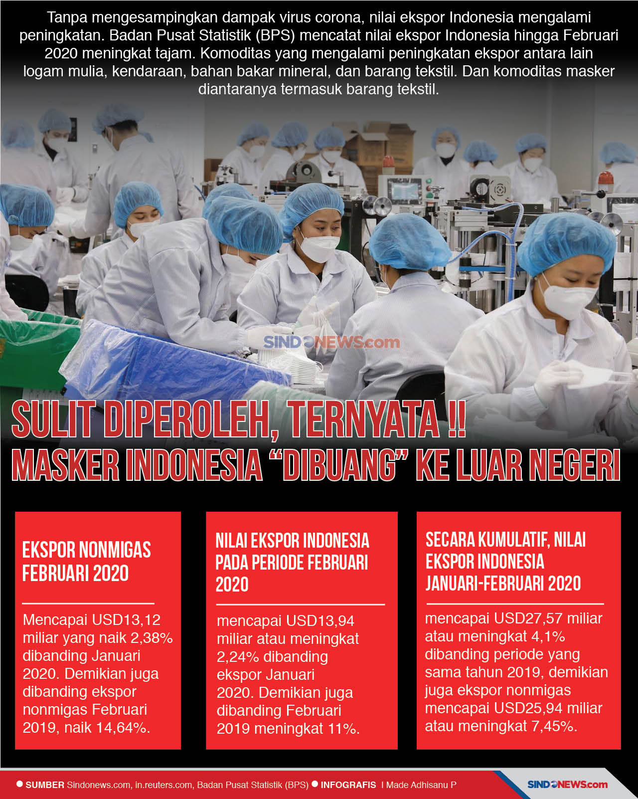 Sulit Diperoleh, 1,3...