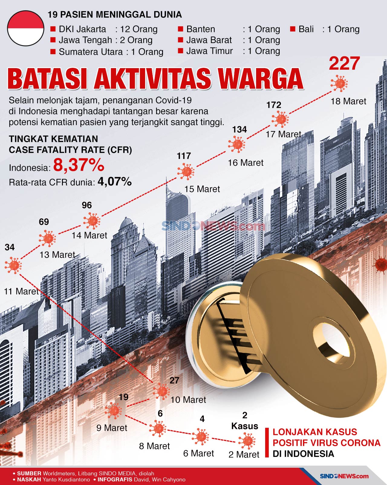 Perlu Kebijakan Lebih...