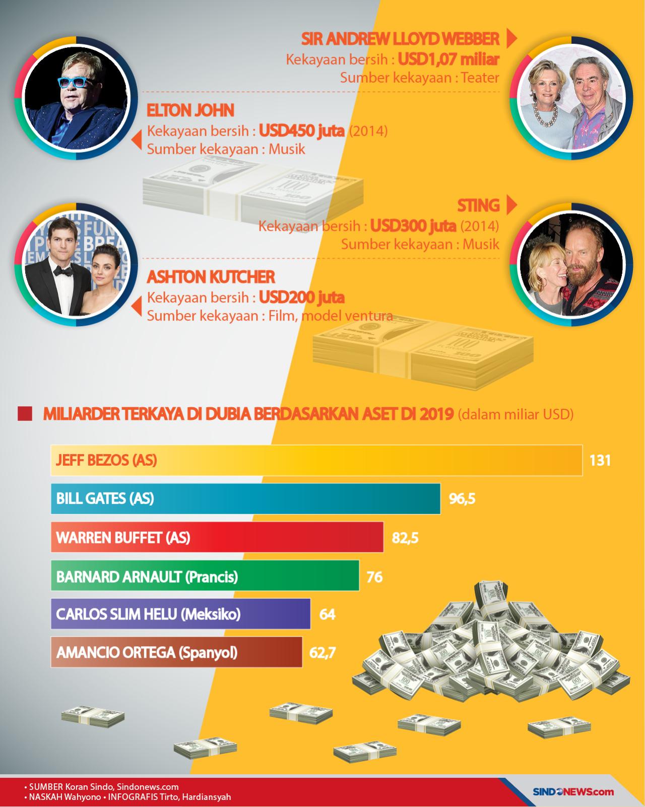 Para Miliarder Dunia...