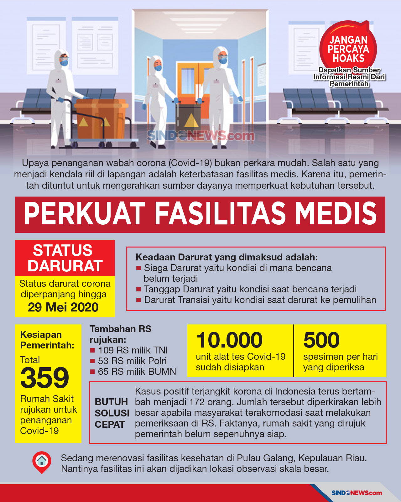 Pemerintah Perkuat Fasilitas...