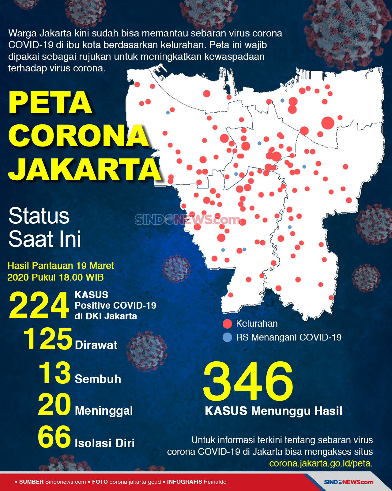 Status Corona Jakarta...