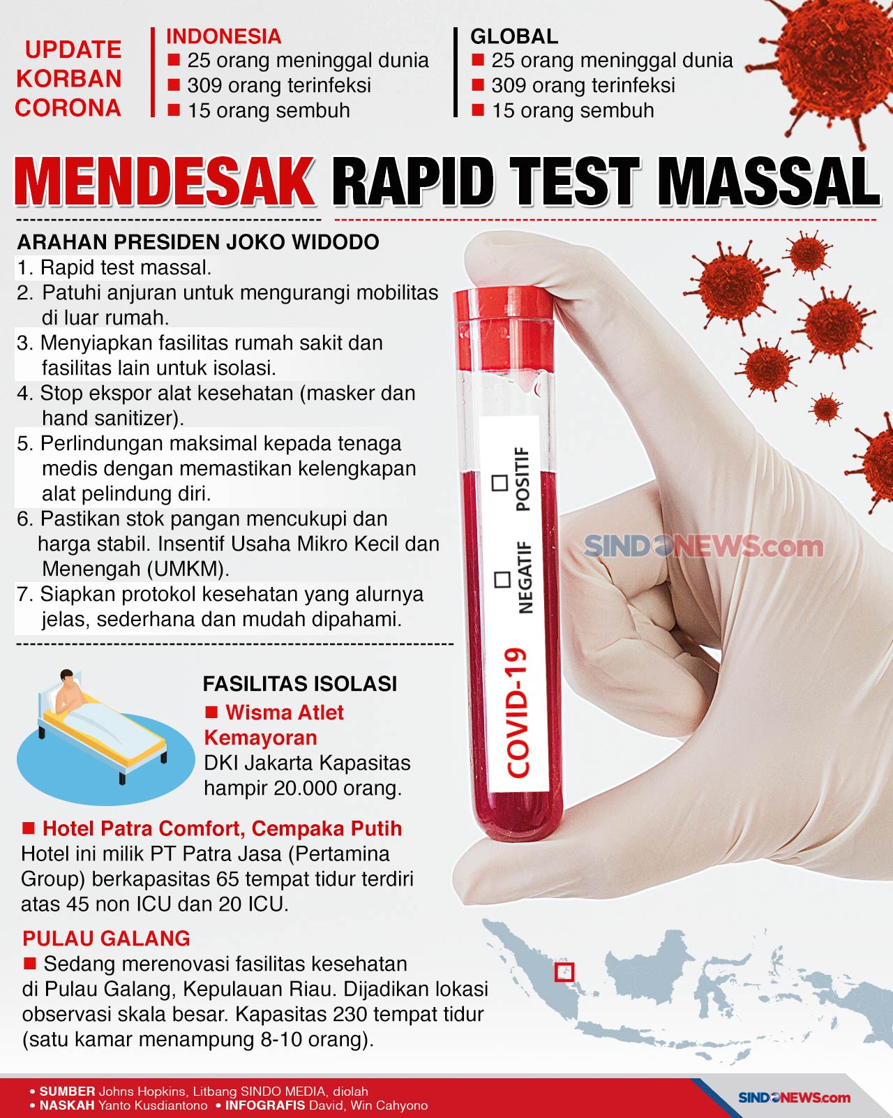 Wabah Corona Makin Meluas,...