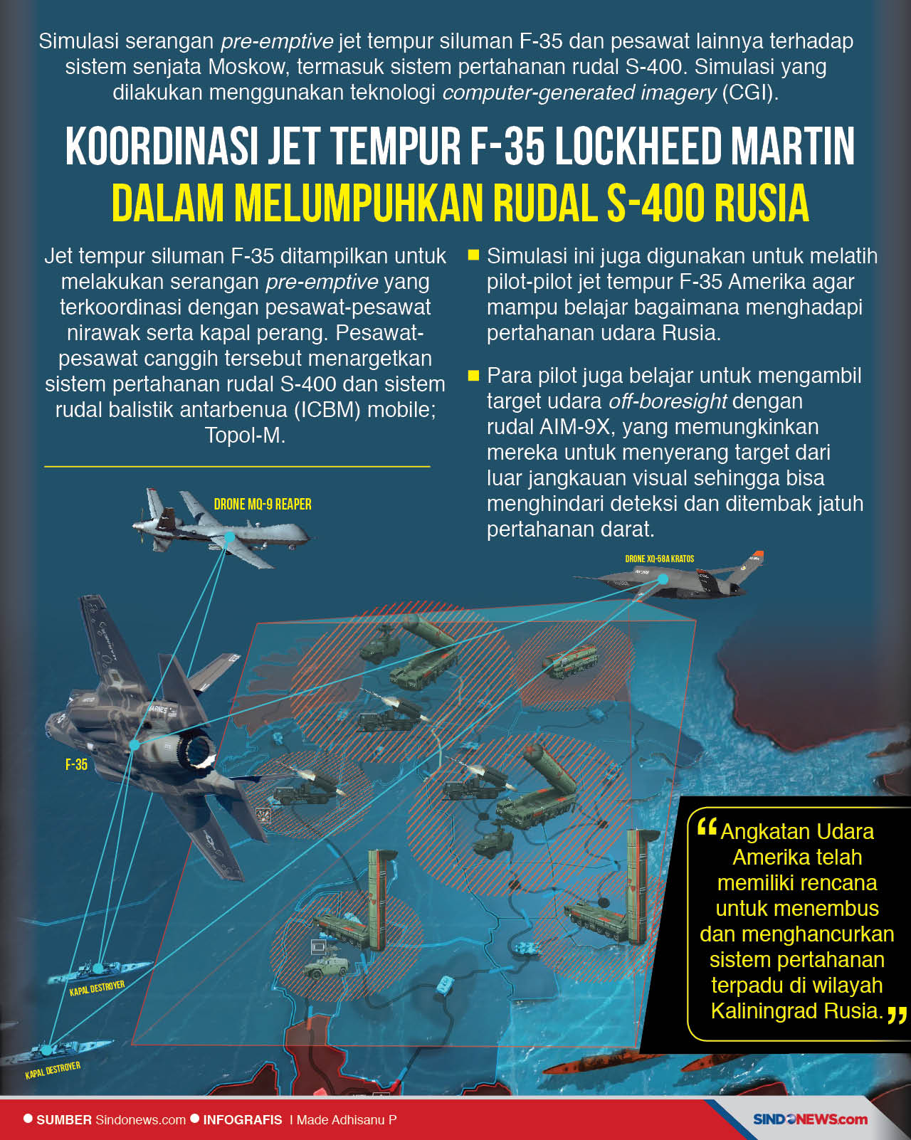 Koordinasi Jet Tempur...