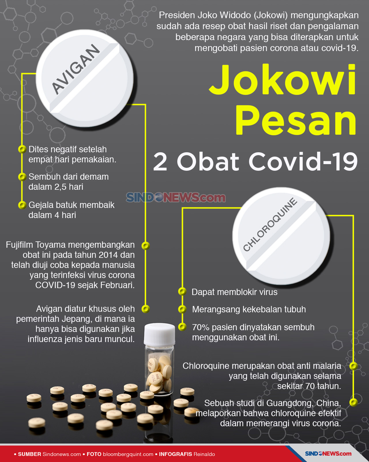 Dua Obat Pesanan Jokowi...
