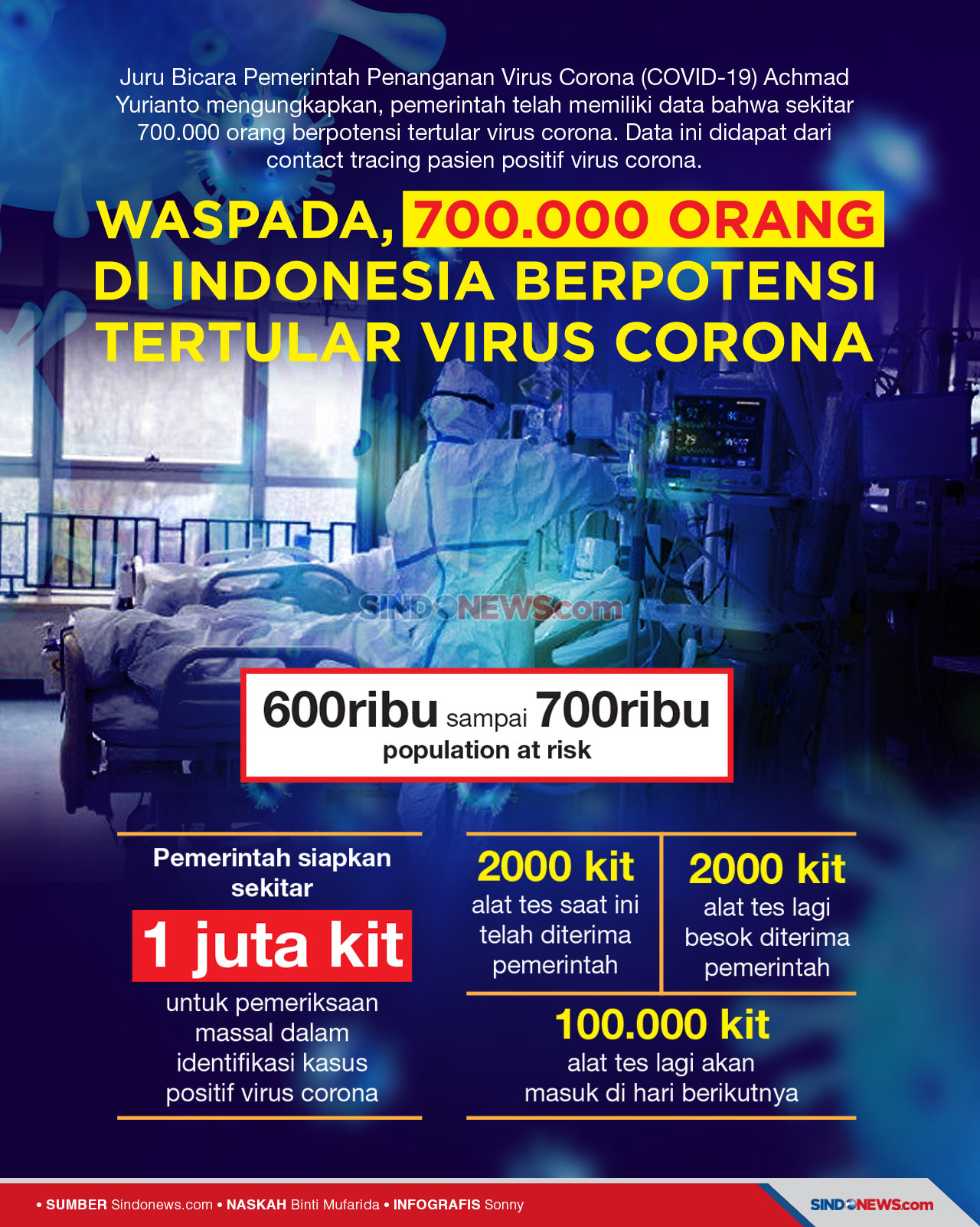 Waspada, 700.000 Orang...