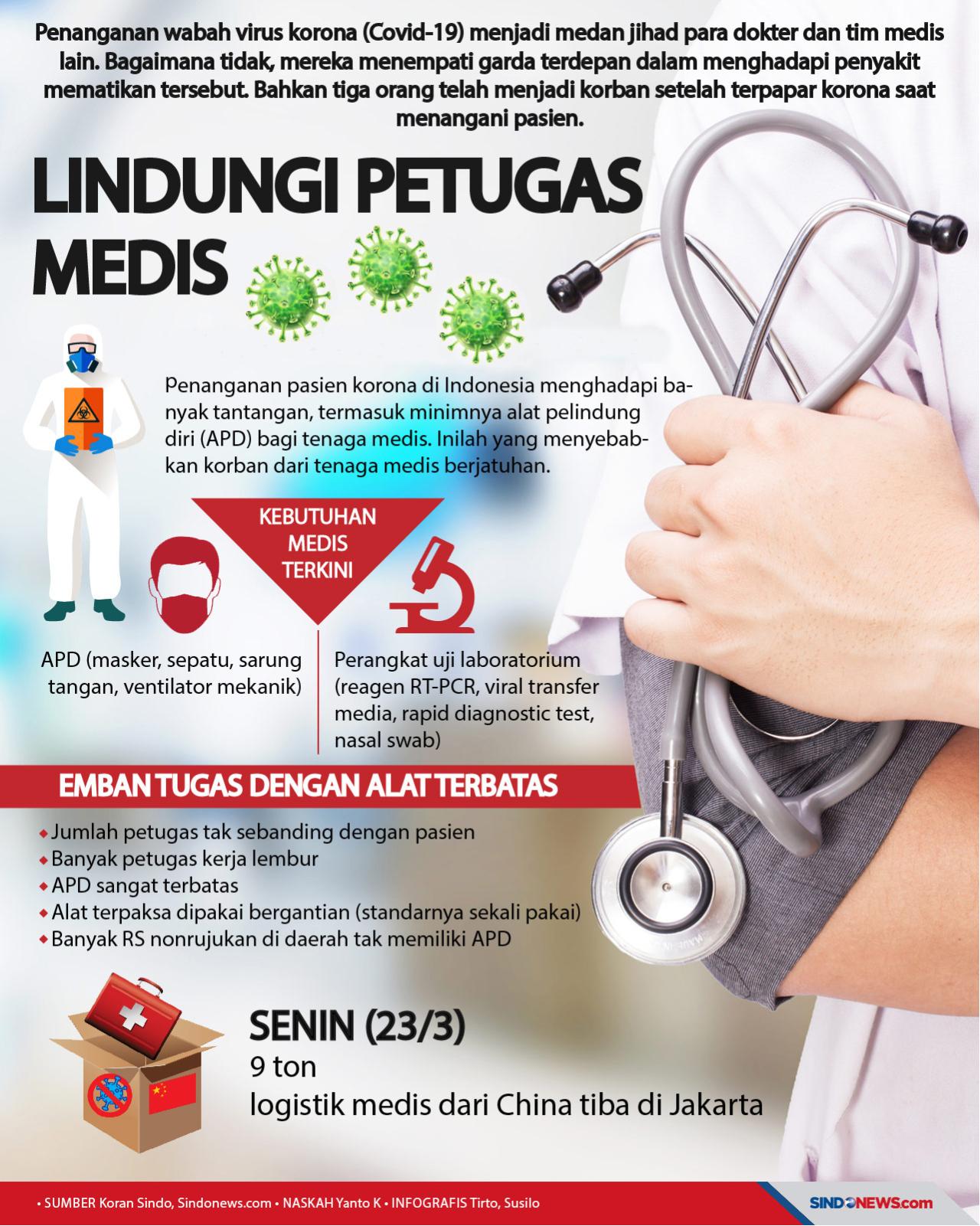Lindungi Petugas Medis...