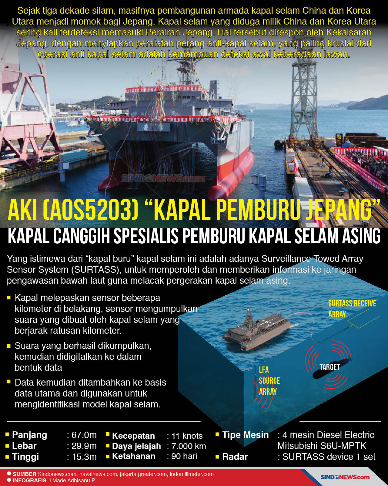AKI “Kapal Pemburu...