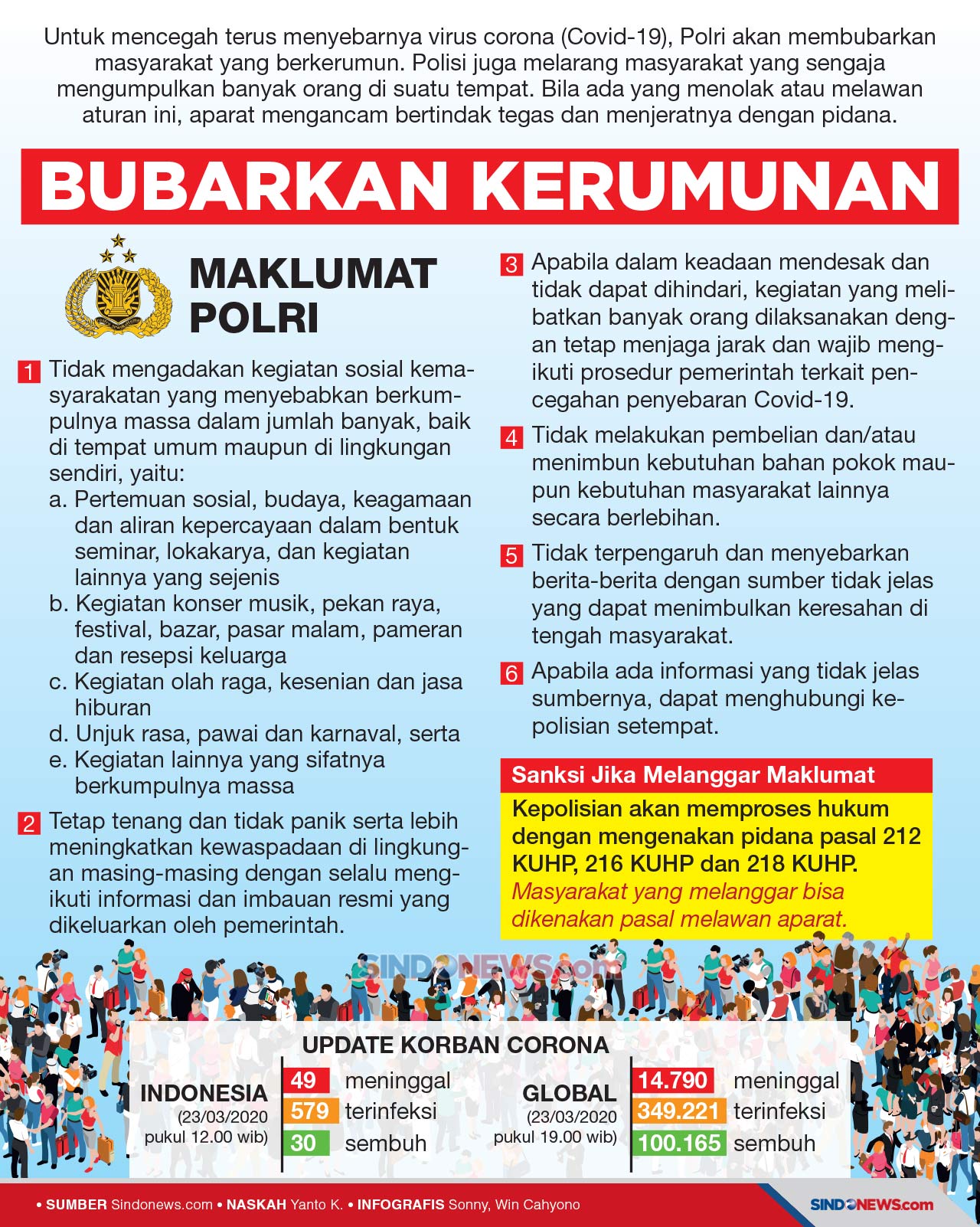 Cegah Penyebaran Virus...