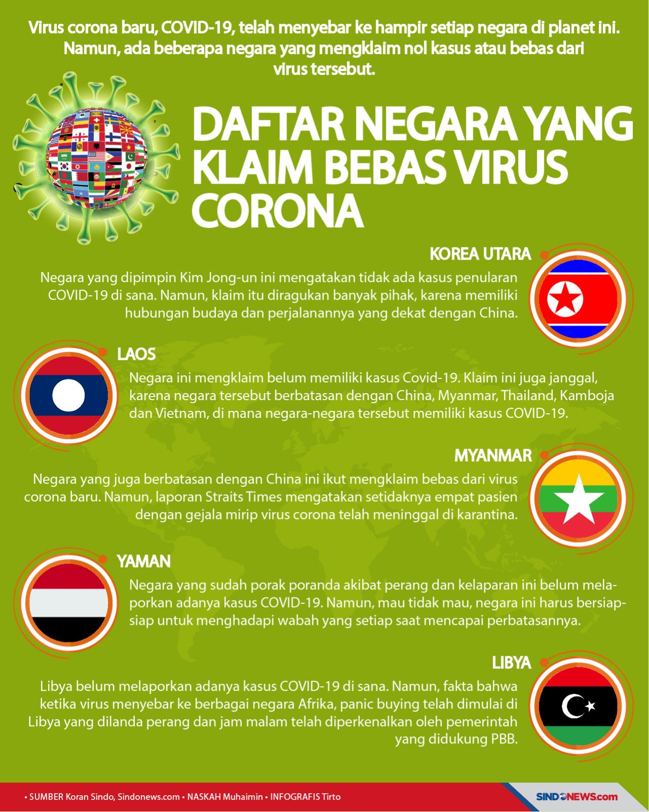 Daftar Negara yang Klaim...