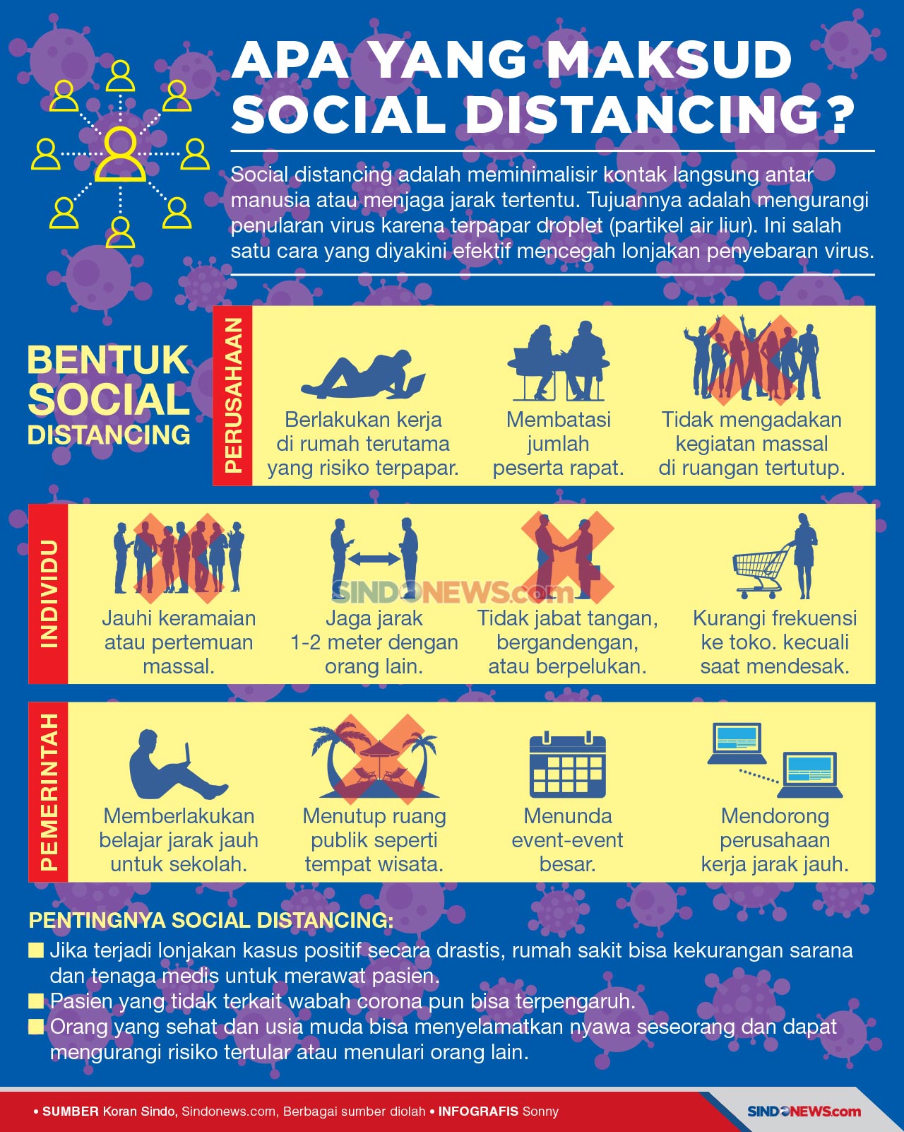 Social Distancing Setengah...