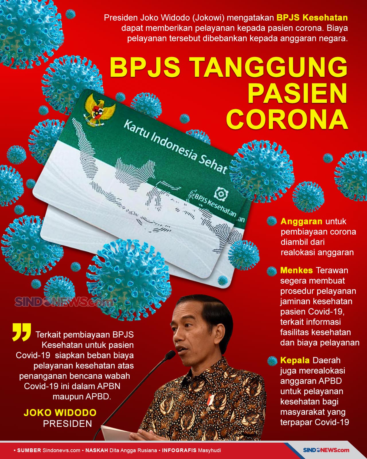 BPJS Tanggung Pasien...