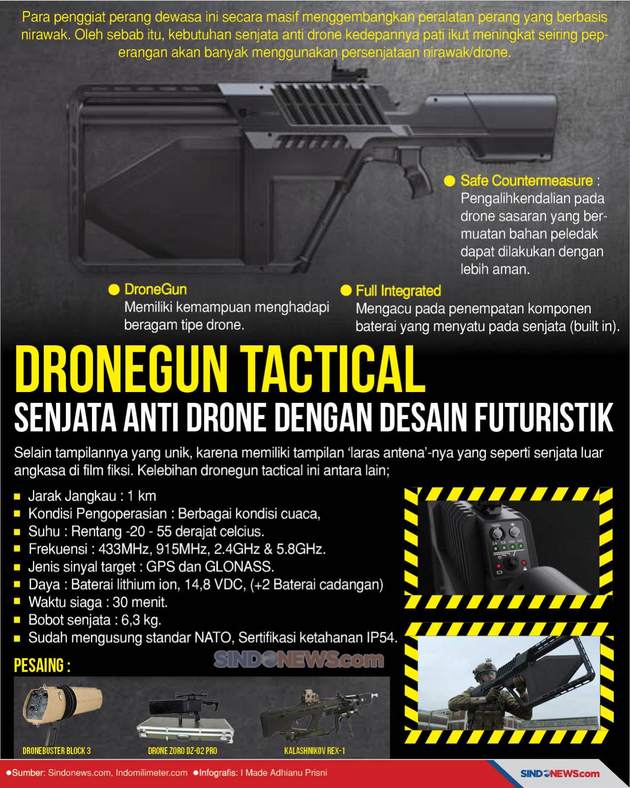 DroneGun Tactical Senjata...