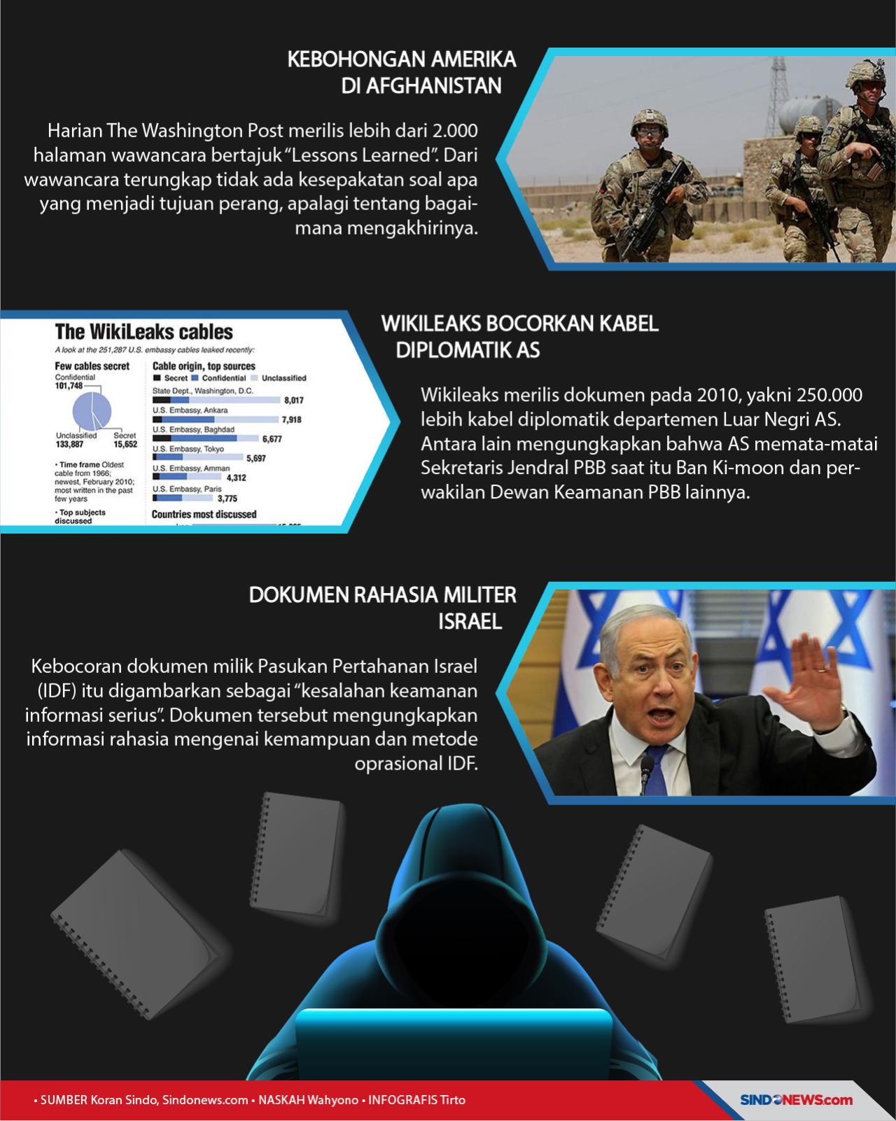 6 Kebocoran Dokumen...