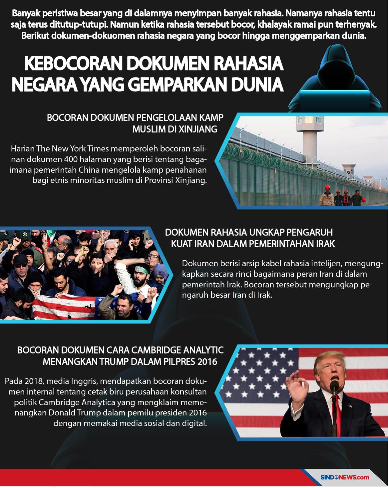 6 Kebocoran Dokumen...