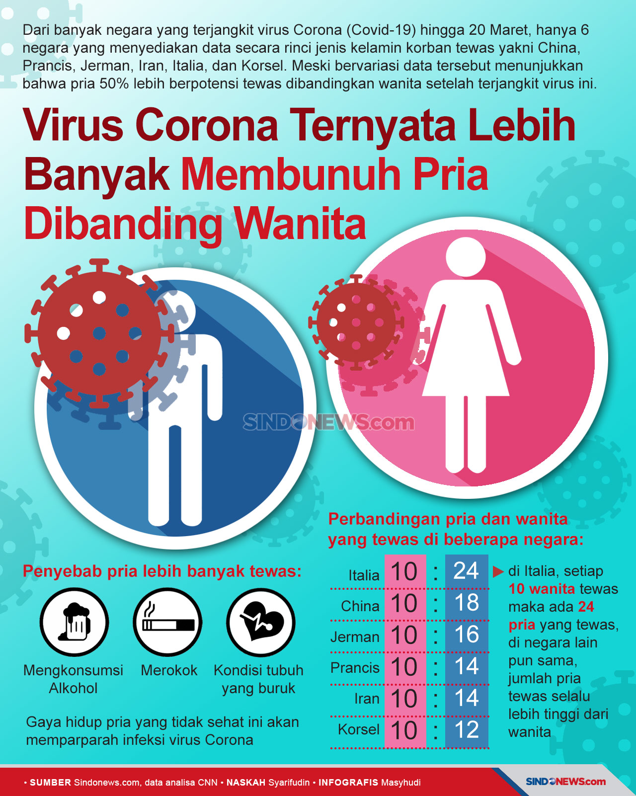 Virus Corona Ternyata...