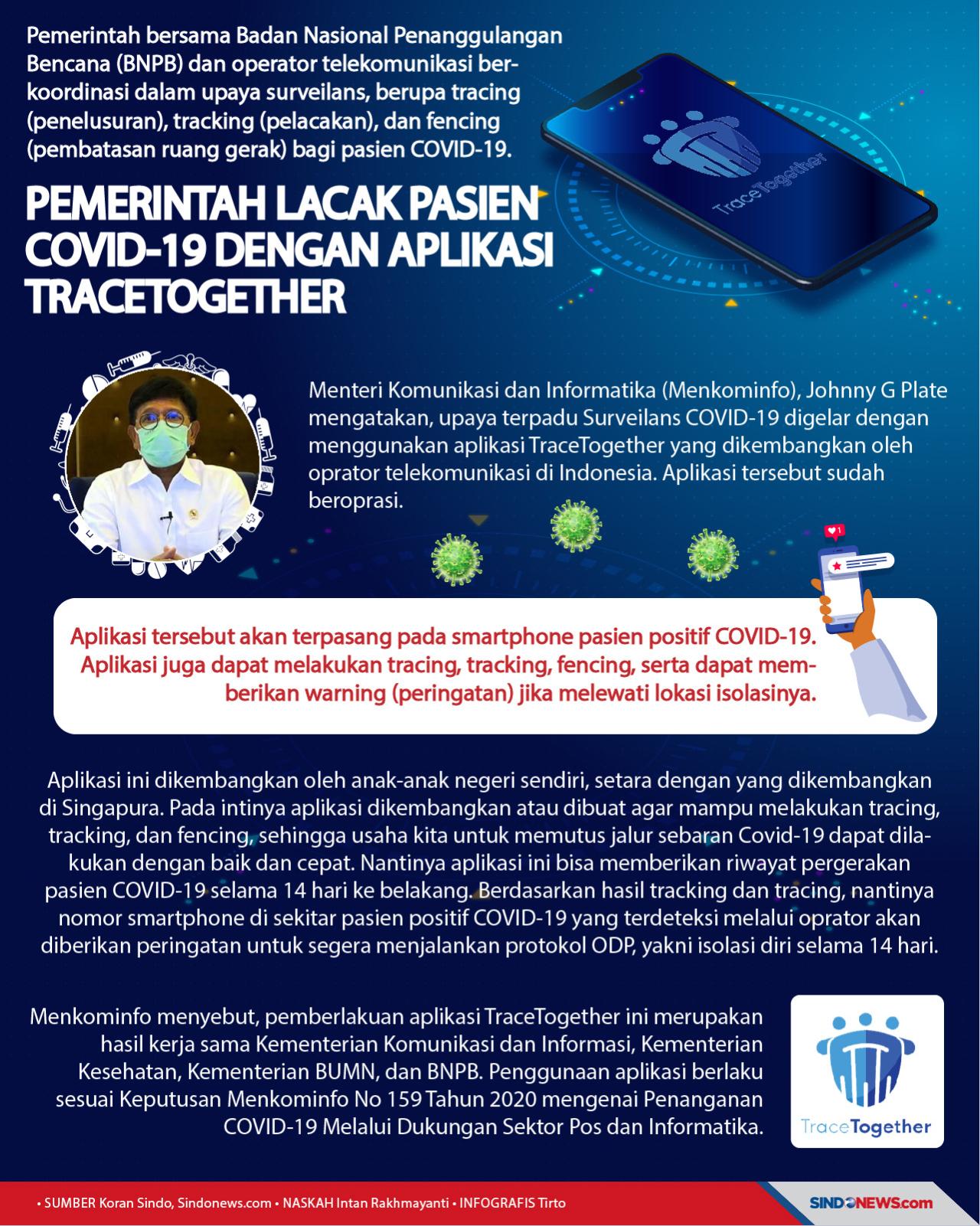 Canggih, Pemerintah...
