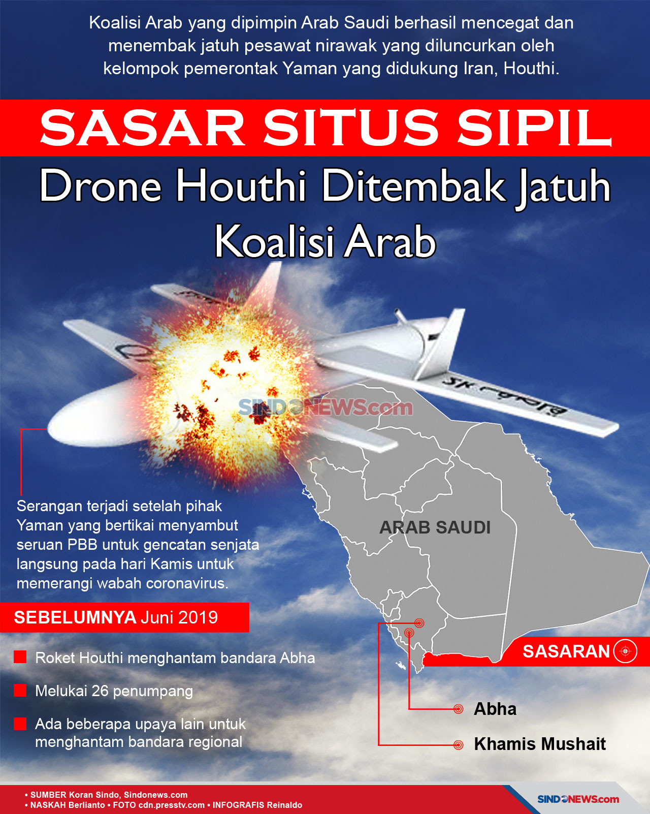 Sasar Situs Sipil, Drone...