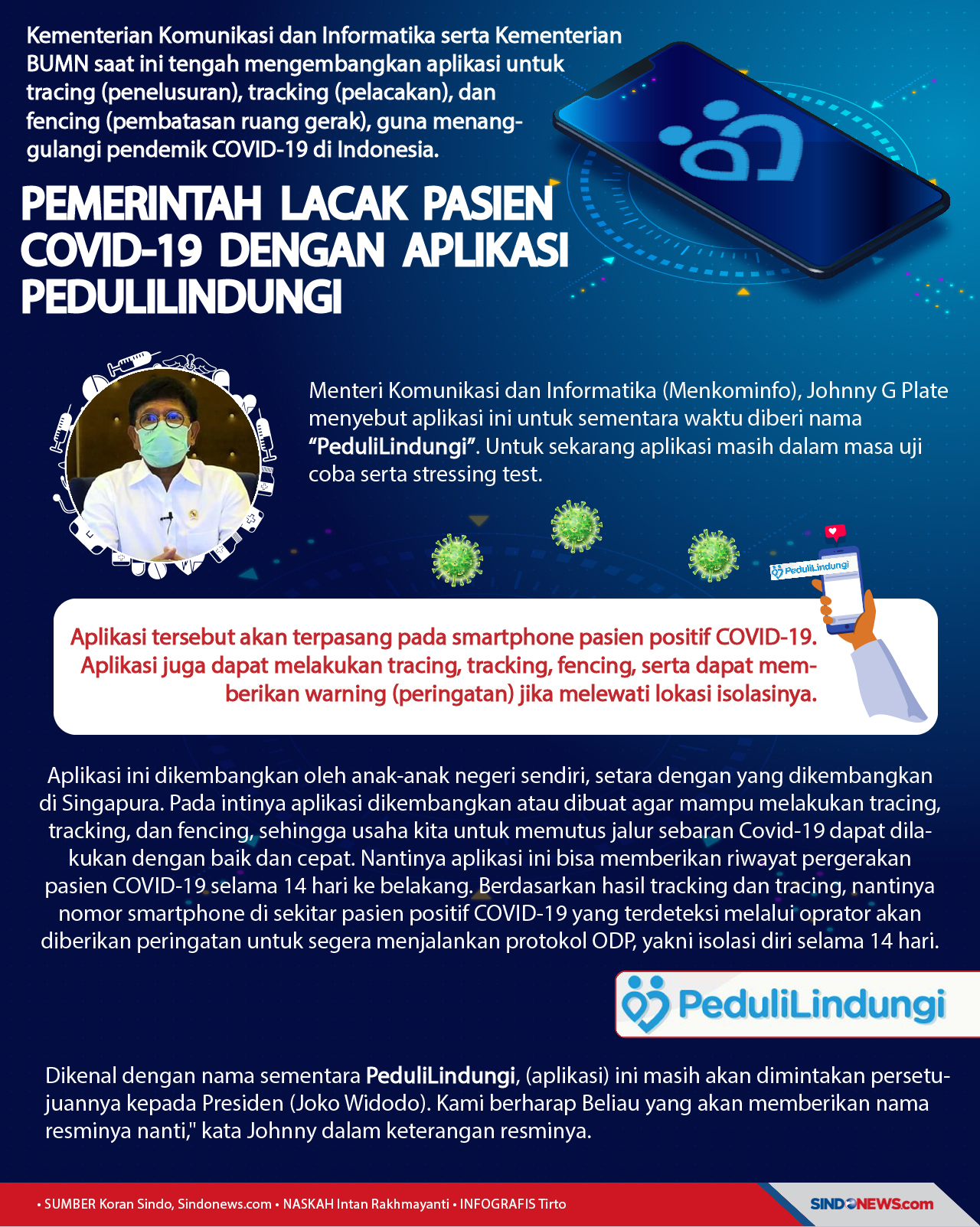 Canggih, Pemerintah...