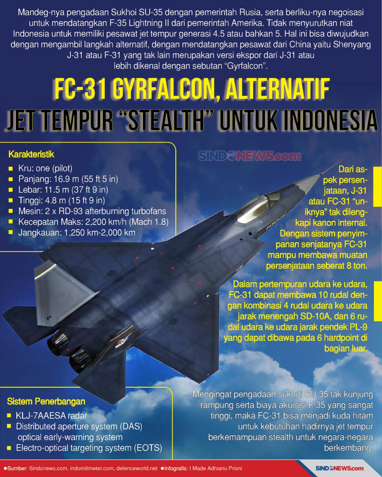 FC-31 Gryfalcon, Alternatif...