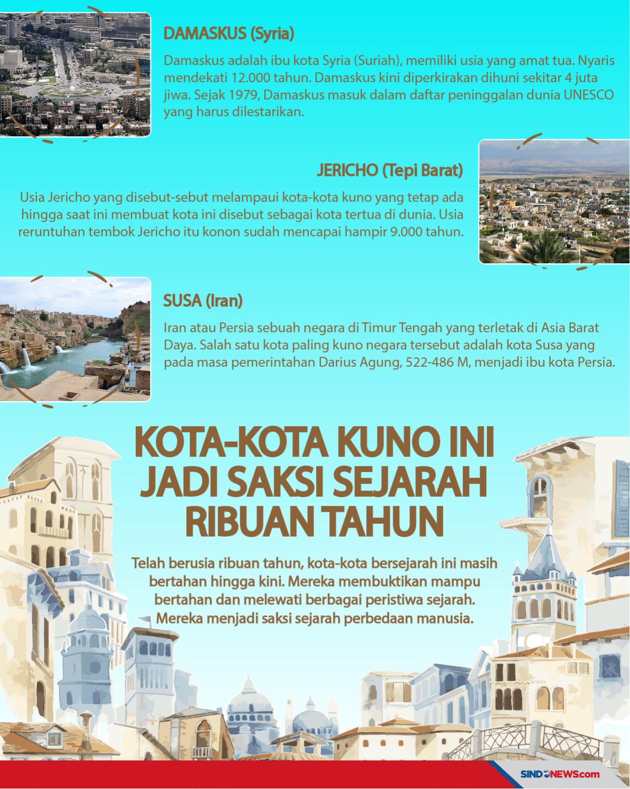 Kota-kota Kuno Ini Jadi...