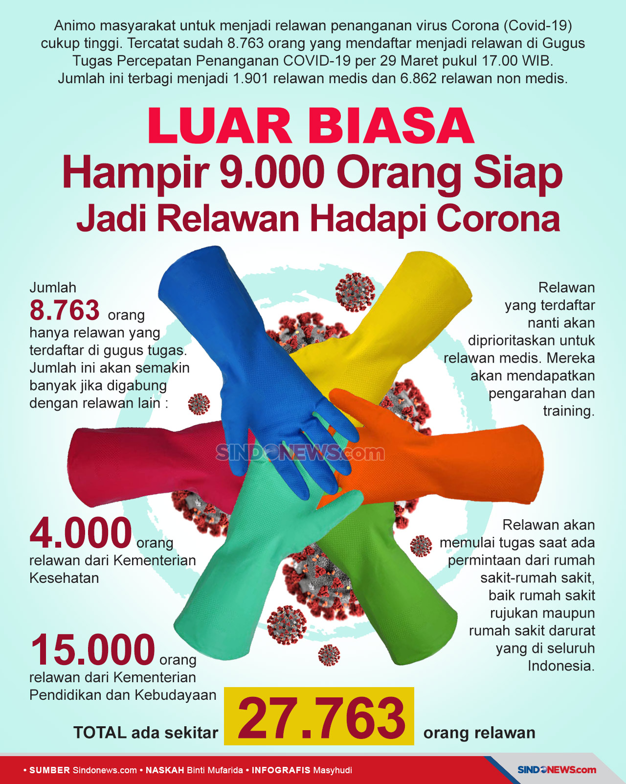Luar Biasa Hampir 9.000...