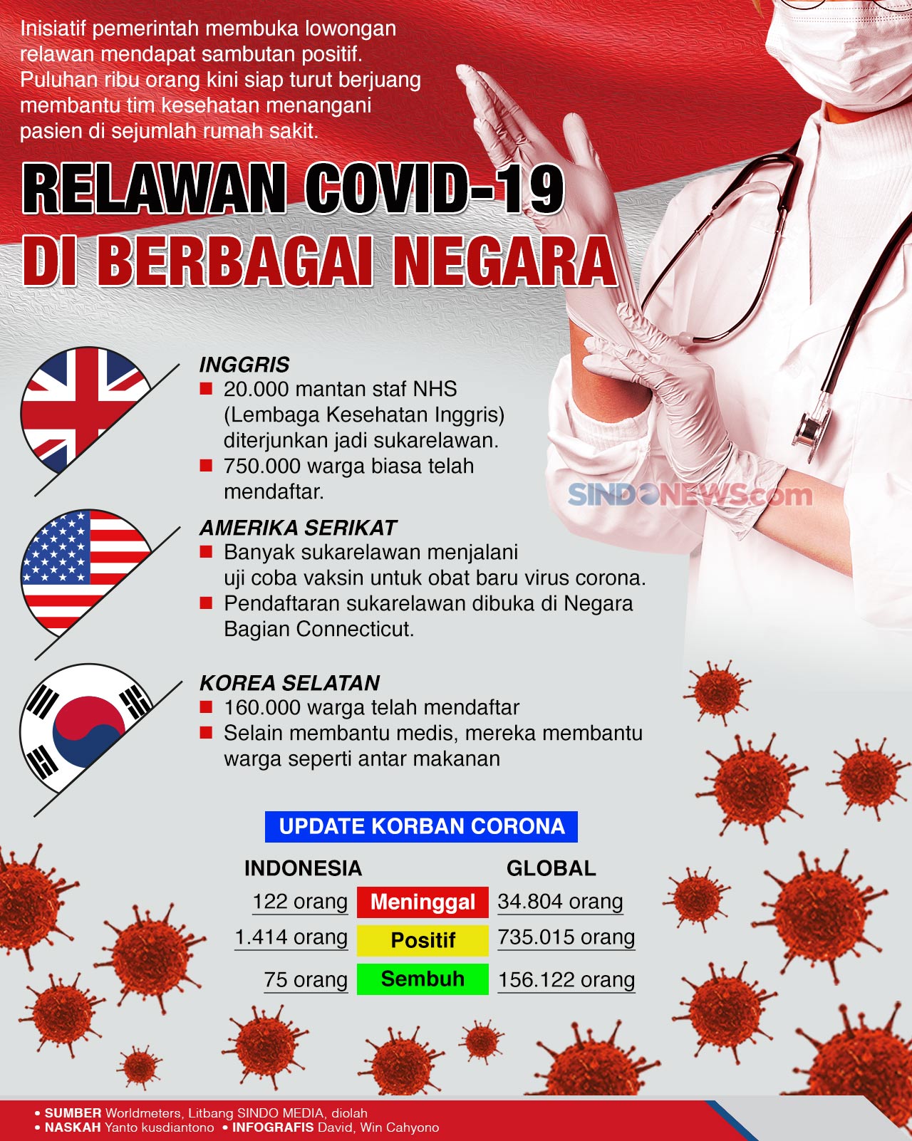 Bersatu Saling Membantu...